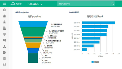 神州云動CRM 智享商機管理，釋放云端價值與高效外呼系統(tǒng)