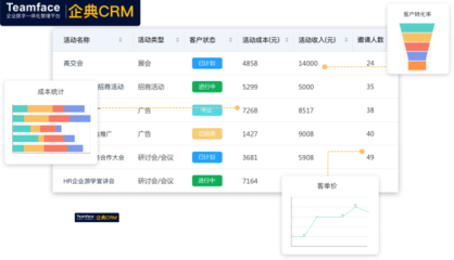 CRM系統(tǒng)與ERP系統(tǒng)深度解析 為何CRM更適合您的公司