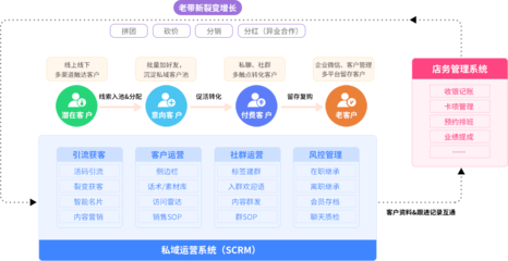 美容院CRM系統(tǒng)軟件 提升客戶關(guān)系管理與業(yè)務(wù)增長(zhǎng)的關(guān)鍵