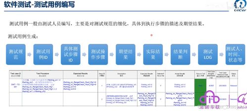 ISO 26262 Part 6 軟件測試與網(wǎng)絡信息安全軟件開發(fā)詳解